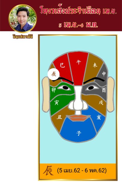 โหงวเฮ้ง ประจำเดือน เม.ย. (5 เม.ย.-6 พ.ค.)