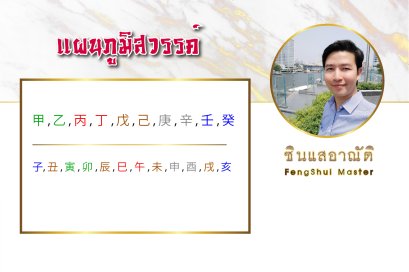 แผนภูมิสวรรค์