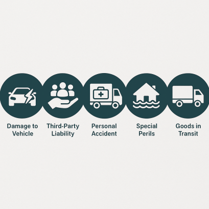 ความคุ้มครองหลักของประกันรถเชิงพาณิชย์