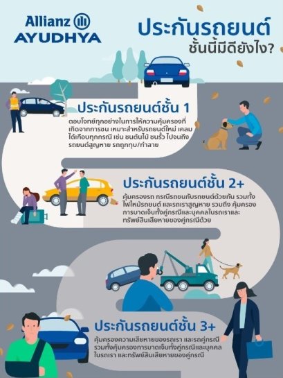 ❓❓ประกันภัยรถยนต์ ชั้นนี้ มีดียังไง❓❓