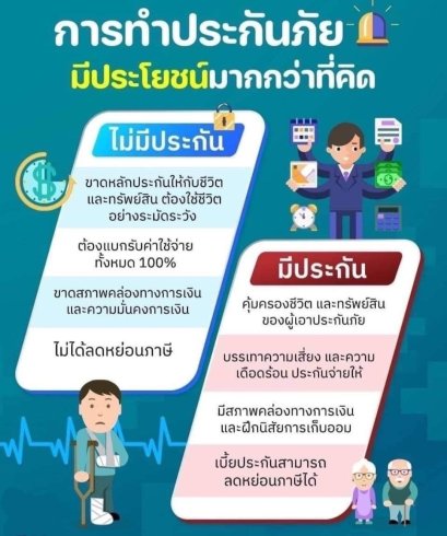 การทำประกันมีประโยชน์มากกว่าที่คิด