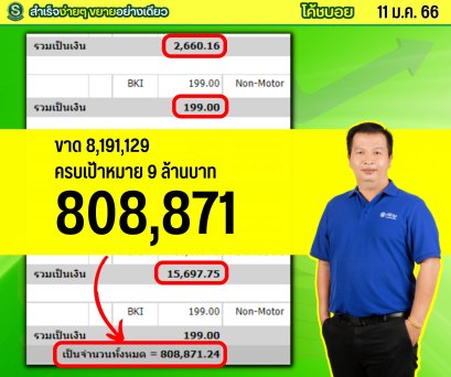 รายงานยอดขายศรีกรุง 