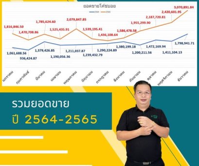 ศรีกรุง แผนการตลาด