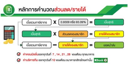 การคำนวณค่าคอมมิชชันศรีกรุง