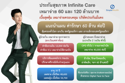รีวิว ประกันสุขภาพ AIA Infinite Care เหมาจ่าย 60-120 ล้านต่อปี คุ้มครองทั่วโลก