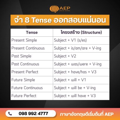 จำ 8 Tense นี้ไว้ ออกสอบแน่นอน!!!