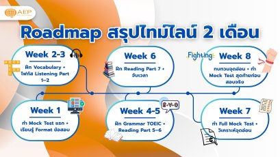 เตรียมสอบ TOEIC ต้องเริ่มจากตรงไหน?  (Roadmap ฉบับเข้าใจง่าย)