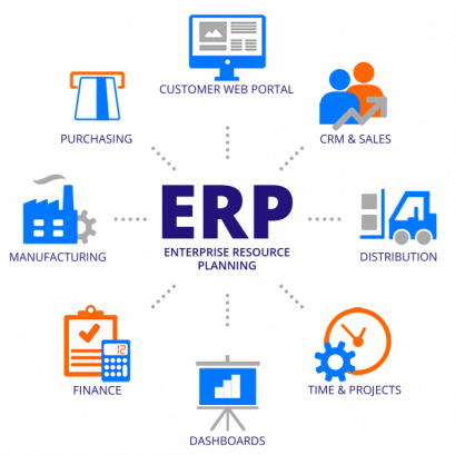 รับออกแบบ วางระบบ ERP