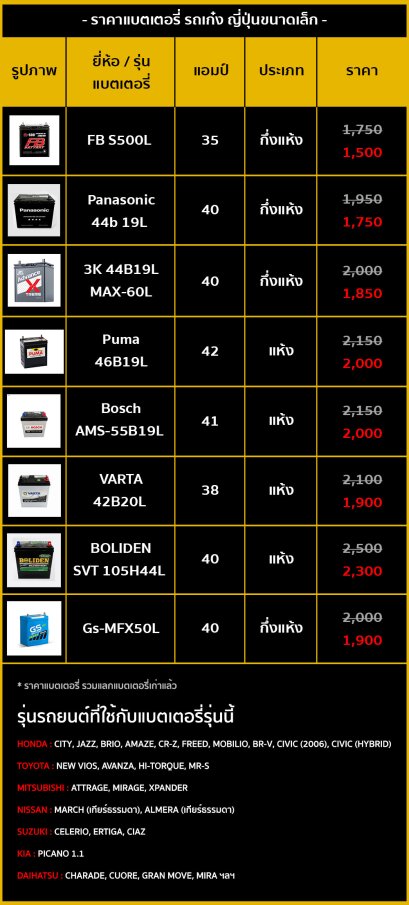 แบตรถเก๋งขนาดเล็ก