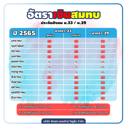 เงินสมทบ