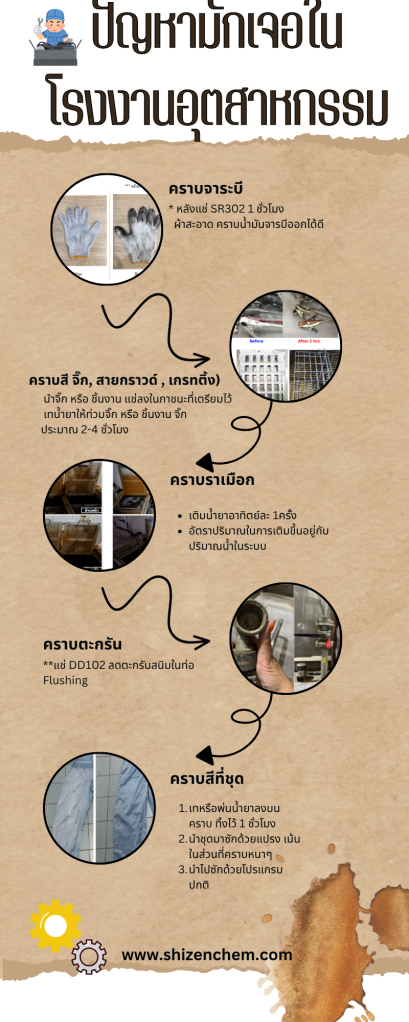 ล้างคราบโรงงานอุตสาหกรรม