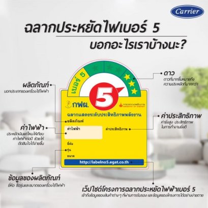    ฉลากประหยัดไฟฟ้าเบอร์ 5 และดาวบอกอะไรเราบ้าง?