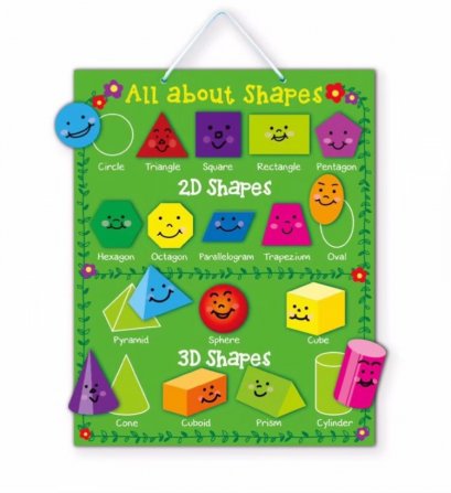 Magnet Board - All About Shapes