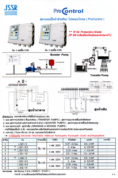 ตู้ควบคุมปั๊มน้ำอัจฉริยะ ยี่ห้อ โปรคอนโทรล ProControl