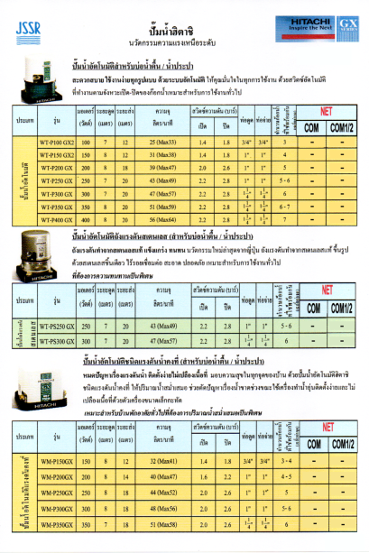 ปั๊มน้ำอัตโนมัติ HITACHI (ฮิตาชิ)