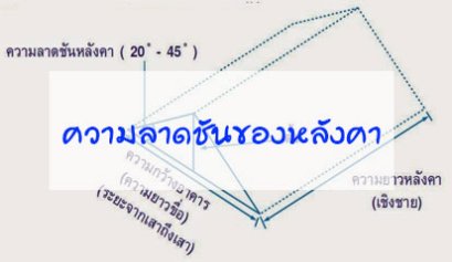 ความลาดชันที่เหมาะสมของหลังคาแต่ละชนิด