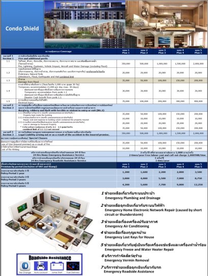 ประกันคอนโด Condo Shield_CHUBB