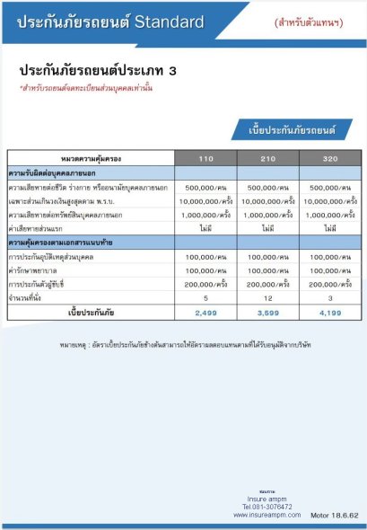 ประกันรถยนต์ ป3 ทิพย