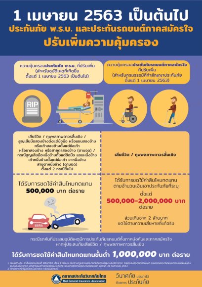 มีรถ ต้องมีประกันภัย พ.ร.บ.