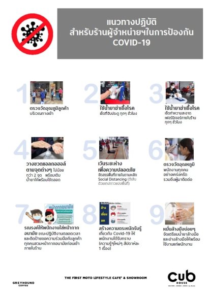 แนวทางปฏิบัติ คับเฮาส์อุบล ใส่ใจทุกรายละเอียดด้วยมาตรการ