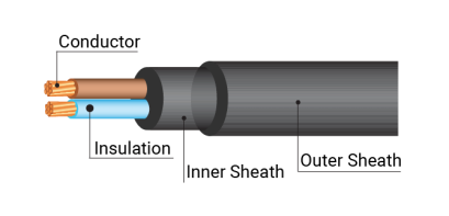 สายไฟ NYY 450/750V 3C