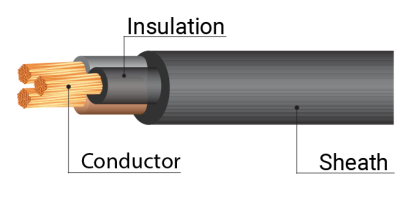 สายไฟ 60227 IEC 53 VCT : 300/500V 3C