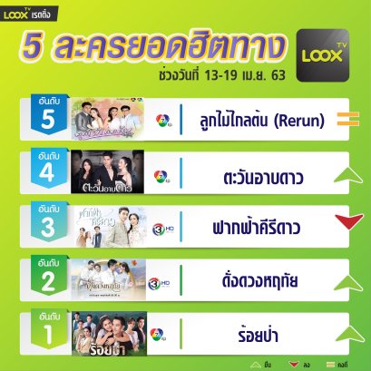 5 อันดับฮอตฮิตบน  LOOX TV  วันที่13-19 เม.ย.63