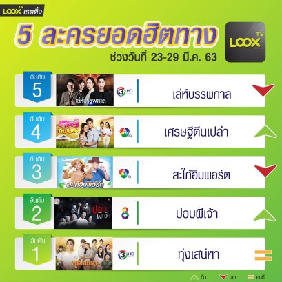 5 อันดับฮอตฮิตบน  LOOX TV  วันที่ 23-29  มี.ค. 63