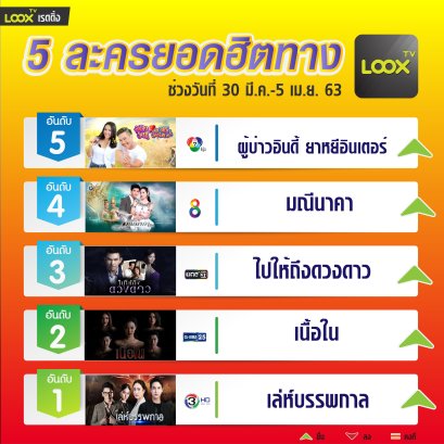 5 อันดับฮอตฮิตบน  LOOX TV  วันที่ 30 มี.ค.-  5 เม.ย.  63