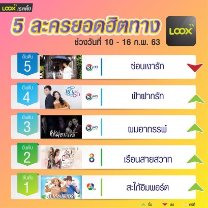 5 อันดับฮอตฮิตบน  LOOX TV  วันที่ 10-16  ก.พ. 63