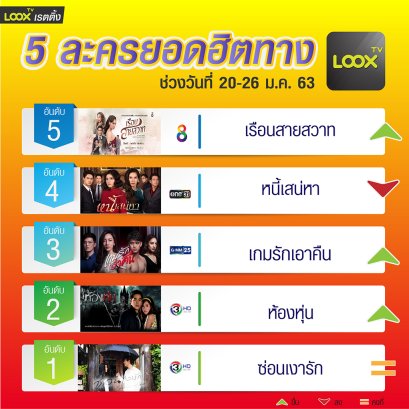 5 อันดับฮอตฮิตบน  LOOX TV  วันที่ 20-26 ม.ค.63