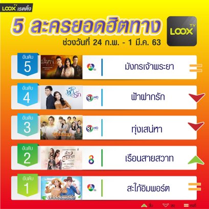 5 อันดับฮอตฮิตบน  LOOX TV  วันที่ 24 ก.พ. - 1 มี.ค. 63