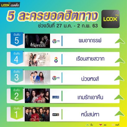 5 อันดับฮอตฮิตบน  LOOX TV  วันที่ 27 ม.ค. - 2 ก.พ. 63