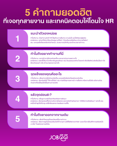 5 คำถามสัมภาษณ์ยอดฮิต ที่เจอทุกสายงาน และเทคนิคตอบให้โดนใจ HR