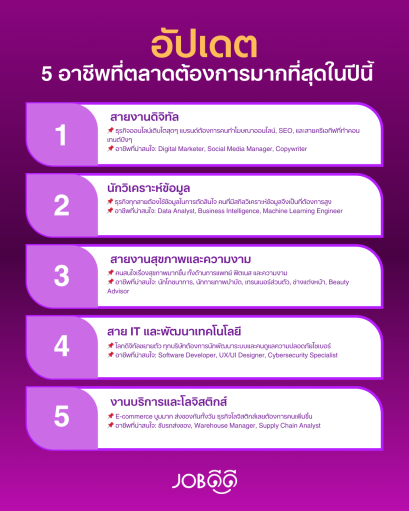 อัปเดต 5 อาชีพที่ตลาดต้องการมากที่สุดในปีนี้ ใครกำลังหางานต้องดู!
