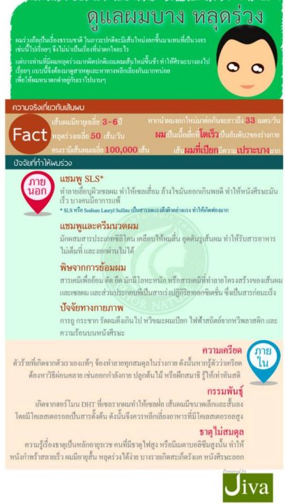 ดูแลผมบาง หลุดร่วง