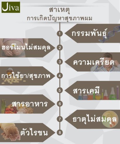 สาเหตุการเกิดปัญหาสุขภาพผม
