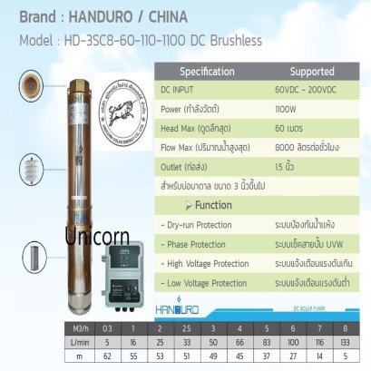 SPU011 : Solar Submersible Pump &quot;HANDURO&quot; รุ่น HD-3SC8-62-110-1100