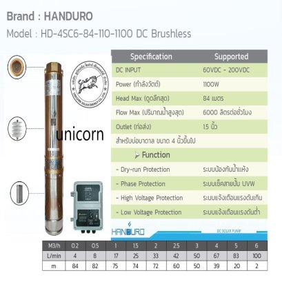 SPU018 : Solar Submersible Pump &quot;HANDURO&quot; รุ่น HD-4SC6-84-110-1100