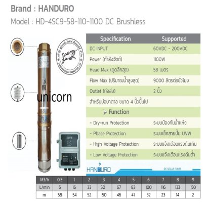SPU020 : Solar Submersible Pump &quot;HANDURO&quot; รุ่น HD-4SC9-58-110-1100