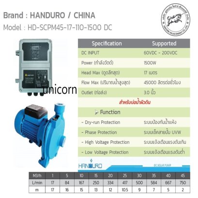 SPU001 : Solar SCPM Pump &quot;HANDURO&quot; รุ่น HD-SCPM45-17-110-1500