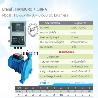 SPU004 : Solar SCPM Pump &quot;HANDURO&quot; รุ่น HD-SCPM6-30-48-550