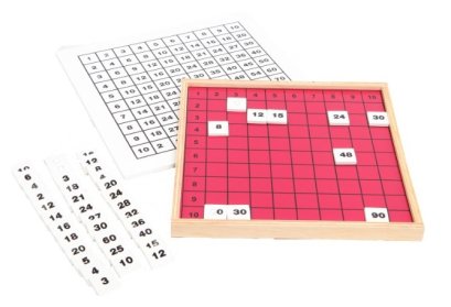 กระดานพิธากอรัส + กระดานควบคุม