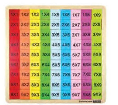 ตารางสอนสูตรคูณสีรุ้ง (แม่ 1-9)