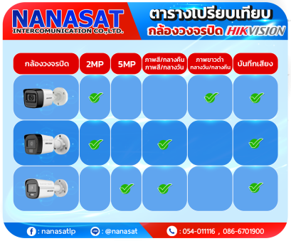 กล้องวงจรปิดลำปาง