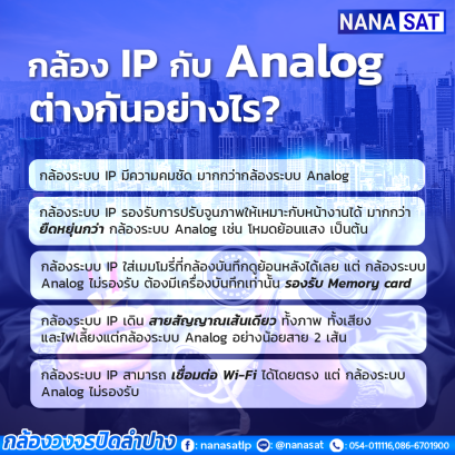 กล้องวงจรปิดลำปาง