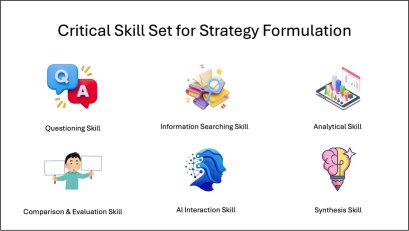 6 Skill Sets for Strategy Design & Formulations