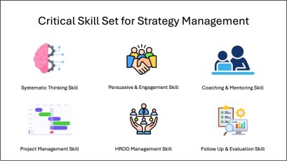 6 Skill Sets for Strategy Management