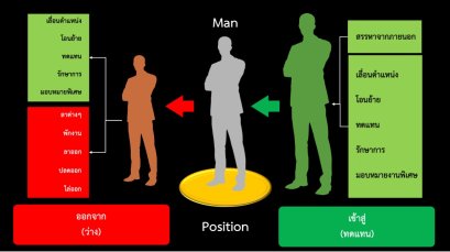 Succession Conceptual