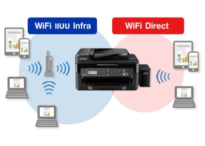 ควรเลือกเชื่อมต่อเครื่องพิมพ์ อย่างไร ให้โดนจัง โดนใจ!!